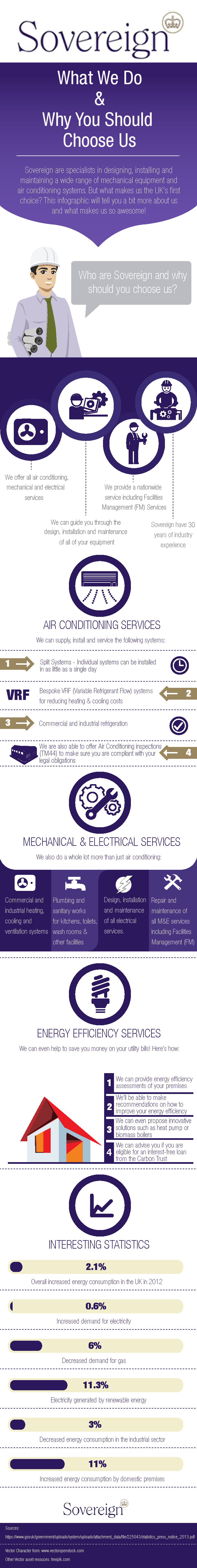 What we do and why should you choose Sovereign?